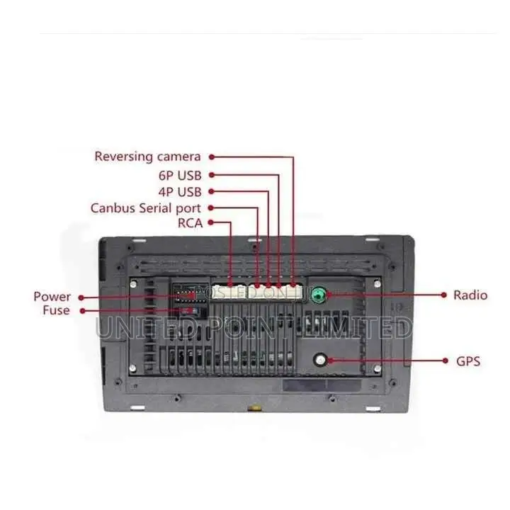 Android Screen for Kia Rio