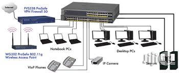 IP Lan /Wireless PBX System In Nigeria