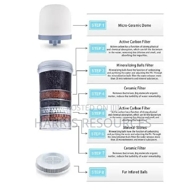 Masterchef Water Pot Filter Dispenser - 25 Litres