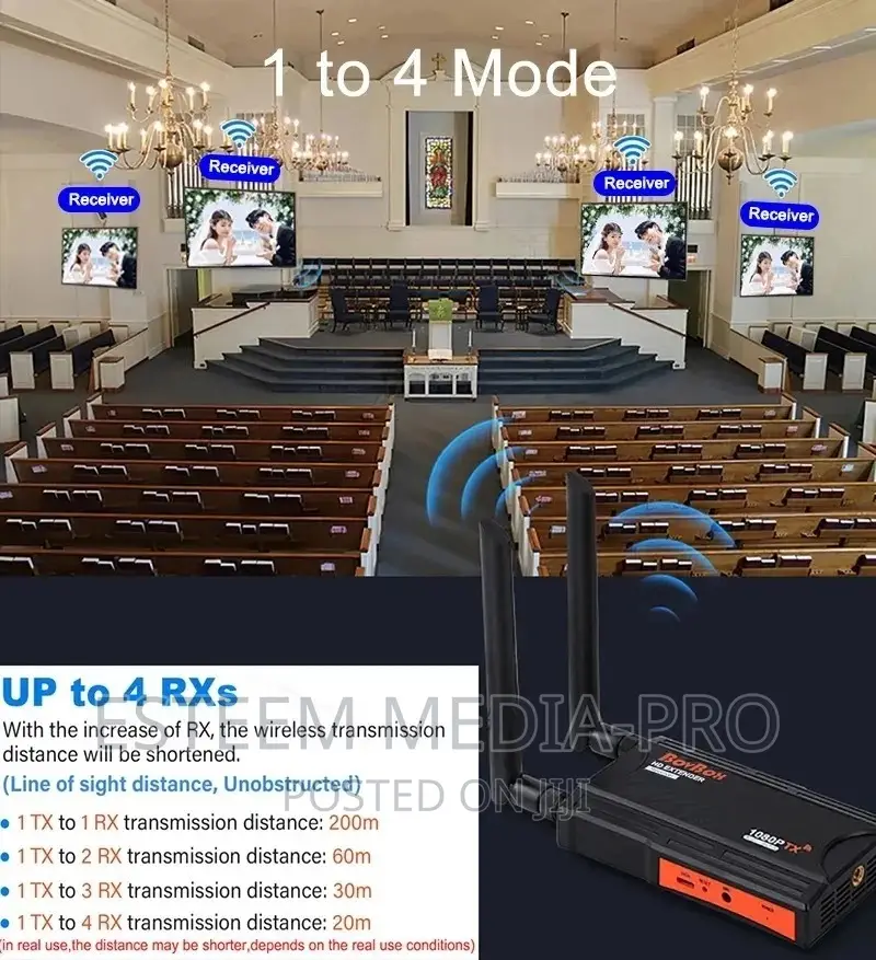 1TX to 4RX FHD HDMI Wireless Video Transmitter HDMI Loop Out