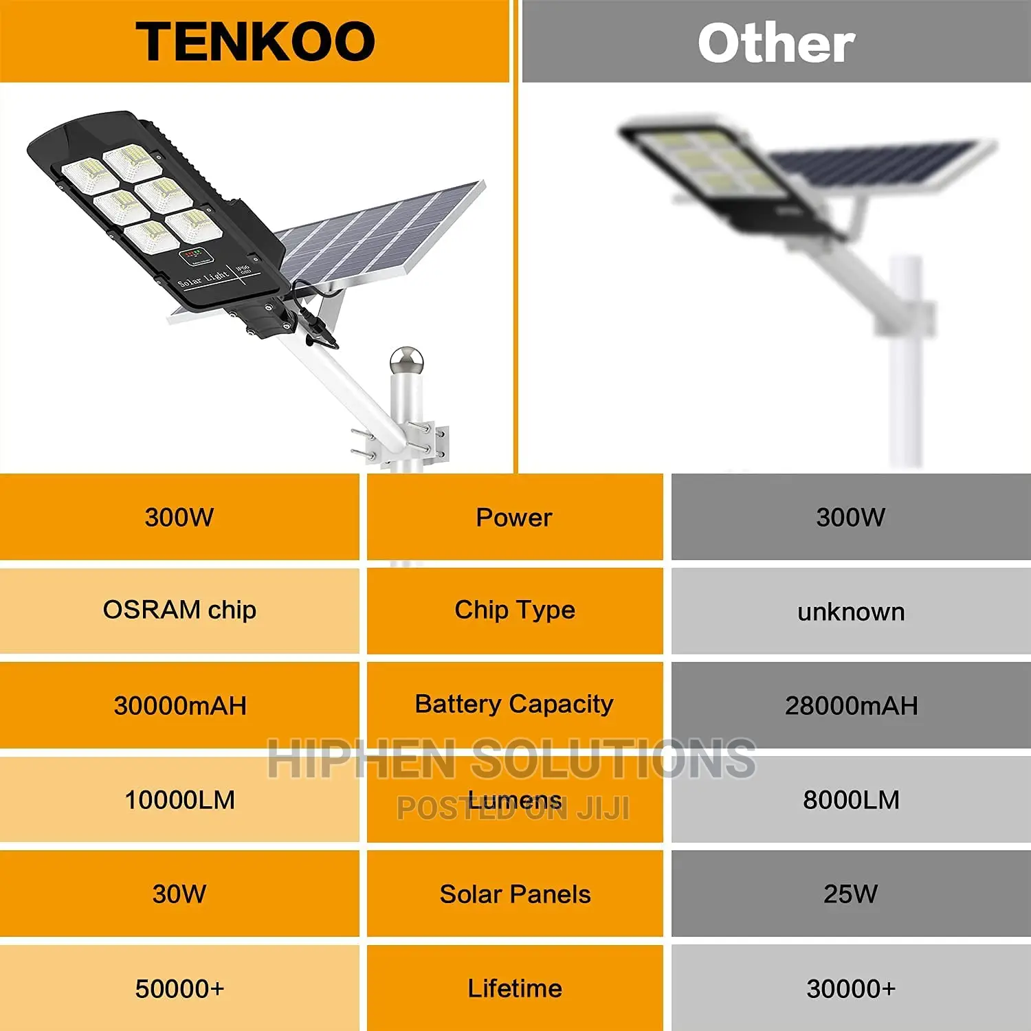 Lead Solar Street Light400w