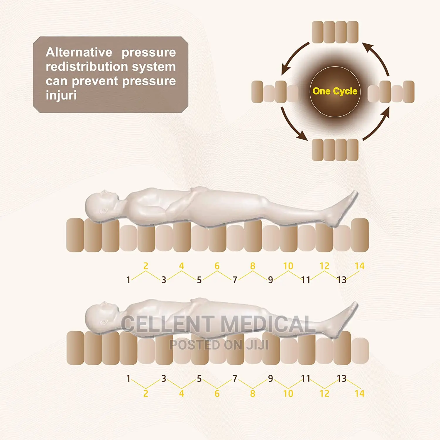 Anti-decubitus Air Mattress
