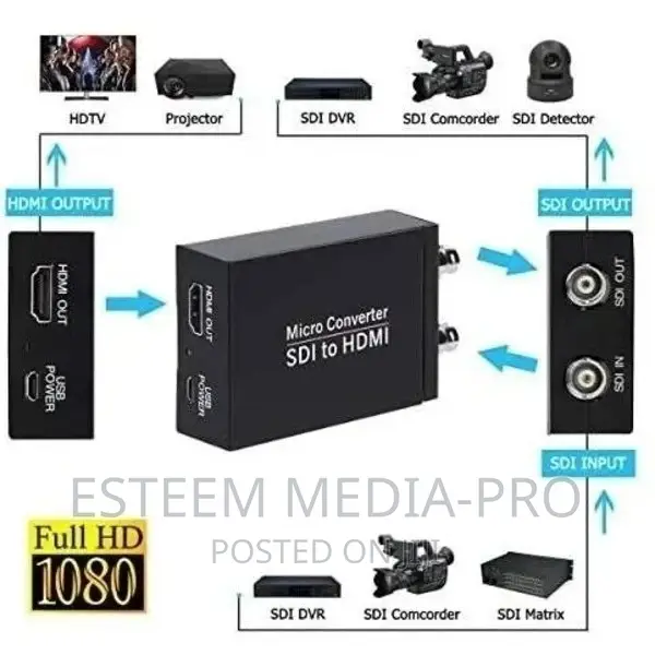SDI to HDMI Micro Multiple Converter
