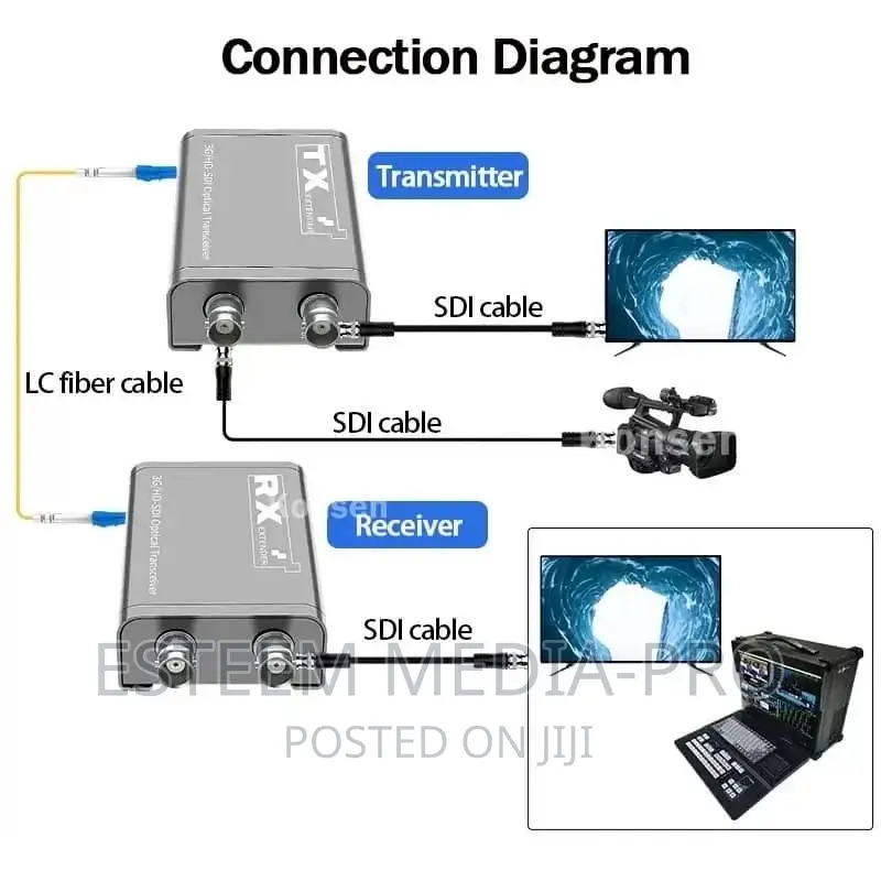 20km 3g Hd Sdi Fibre Optic Extender Converter