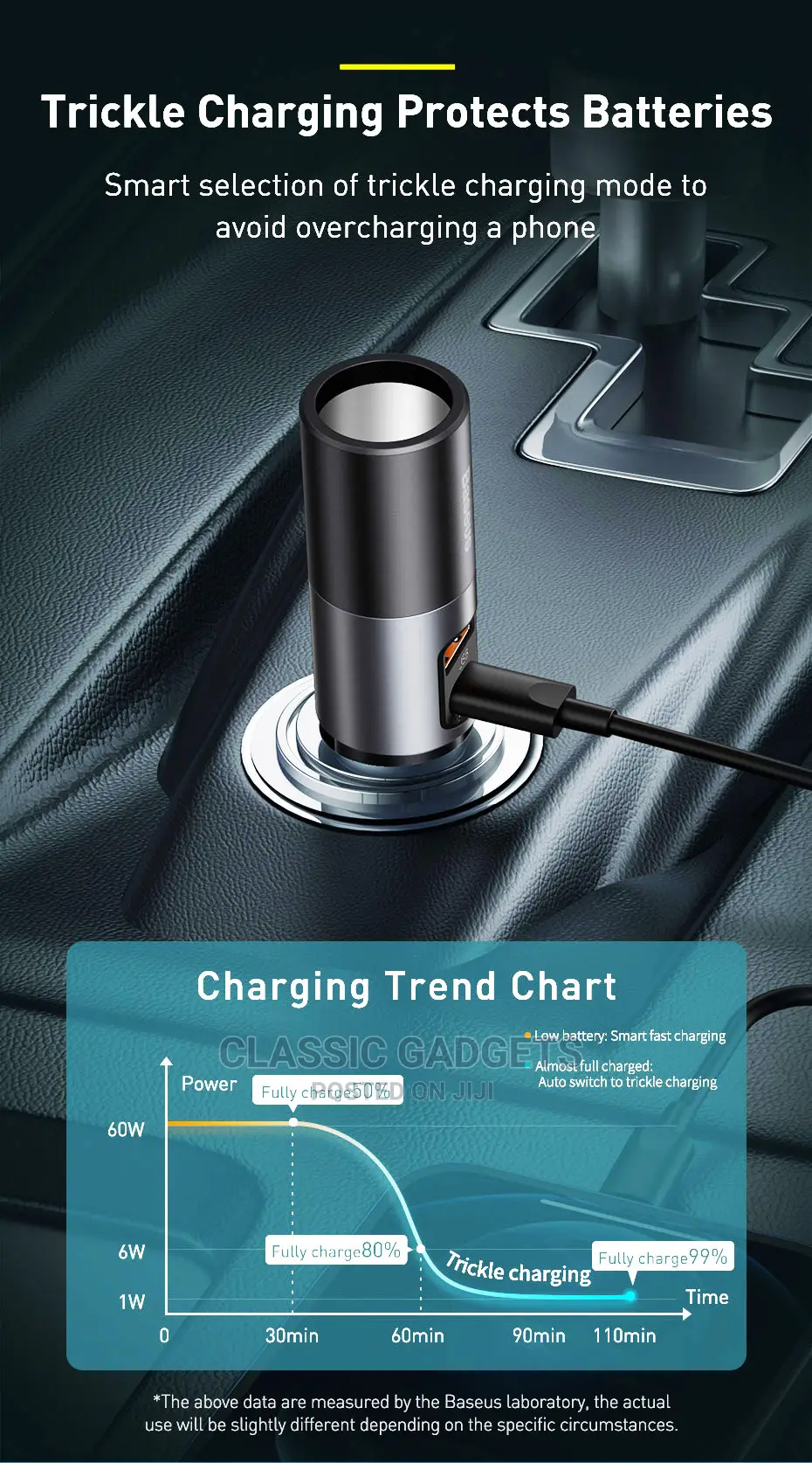 Baseus Car Charger With Cigarette Lighter Extension