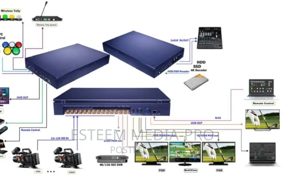 Uhs9912r, 12g-Sdi 12ch Input+Record/Chroma/Luma Tv/Studio