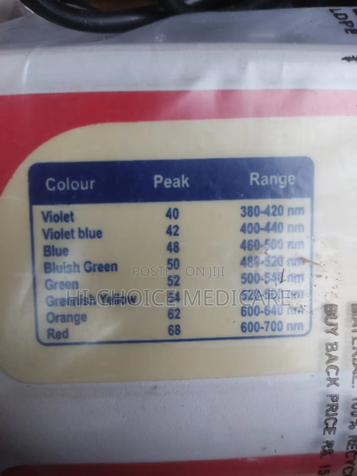 Digital Photo Colorimeter