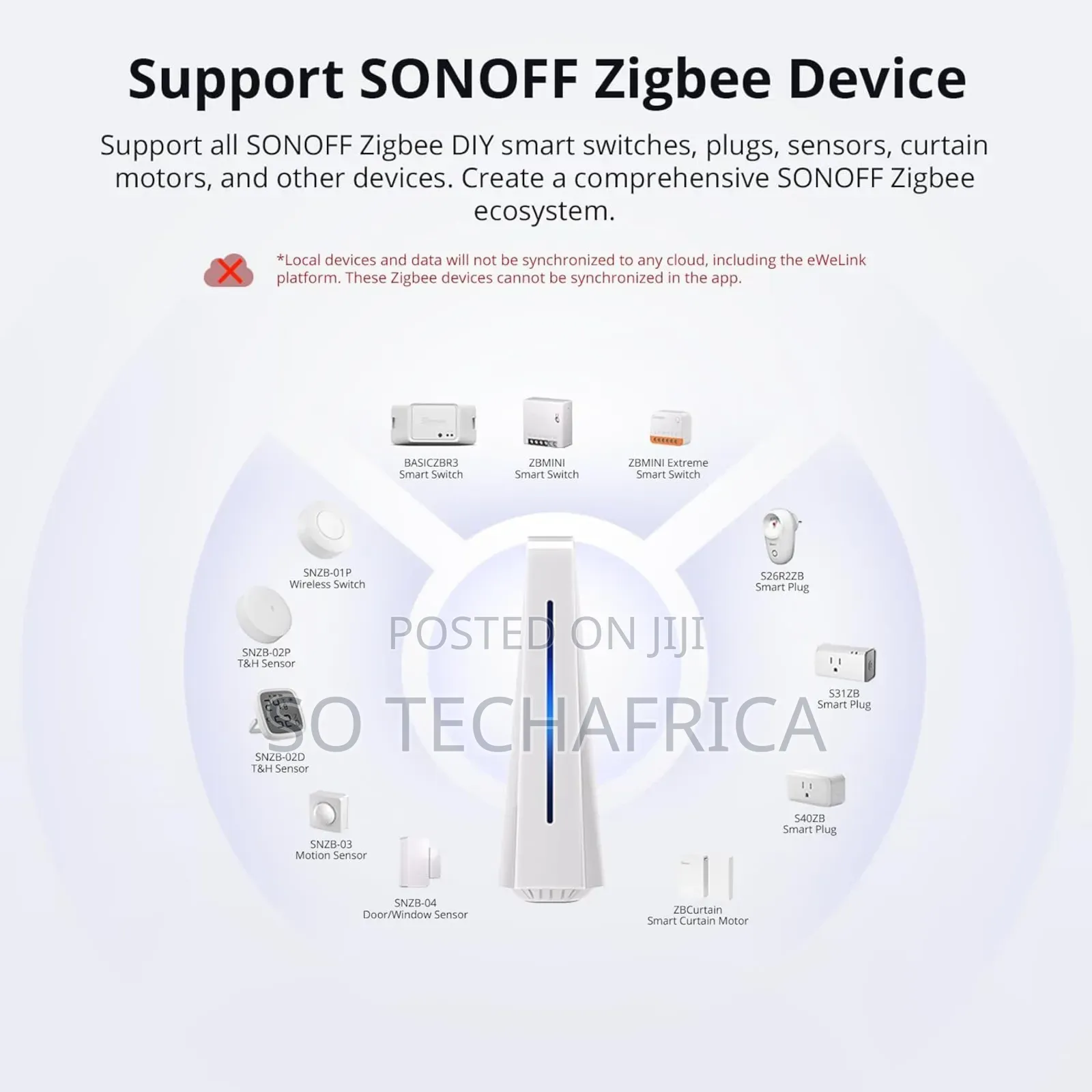 SONOFF Ihost Smart Home Hub, 4G Central Control Gateway