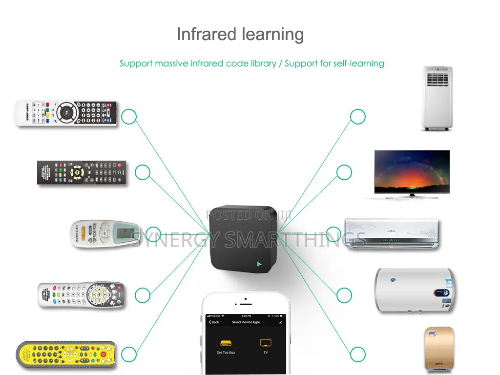 Ir Universal Smart Wi-Fi Remote Control