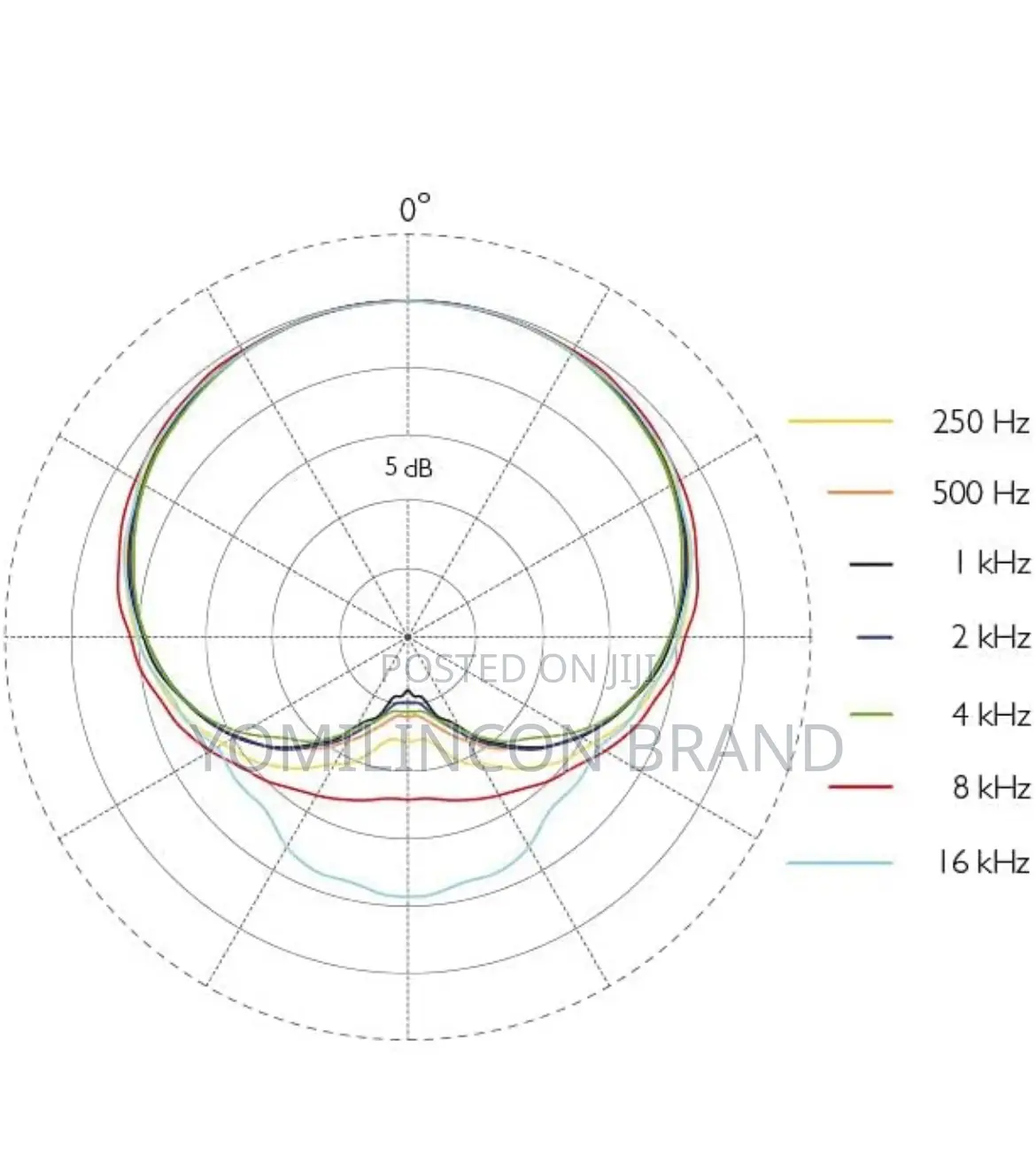 Dpa 4488 Core Directional Headset Microphone for Sennheiser.