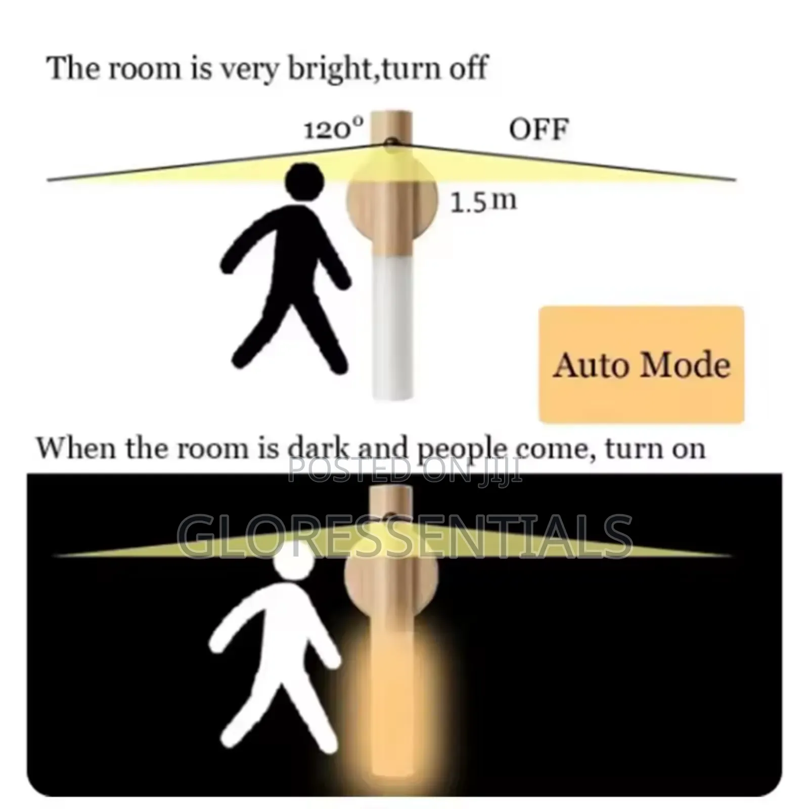 Motion Sensor Led Night Light Body Induction Wall Lamp Usb
