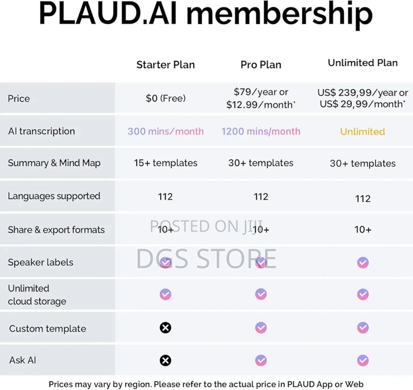 Al Voice Recorder Plaud Note Voice Recorder