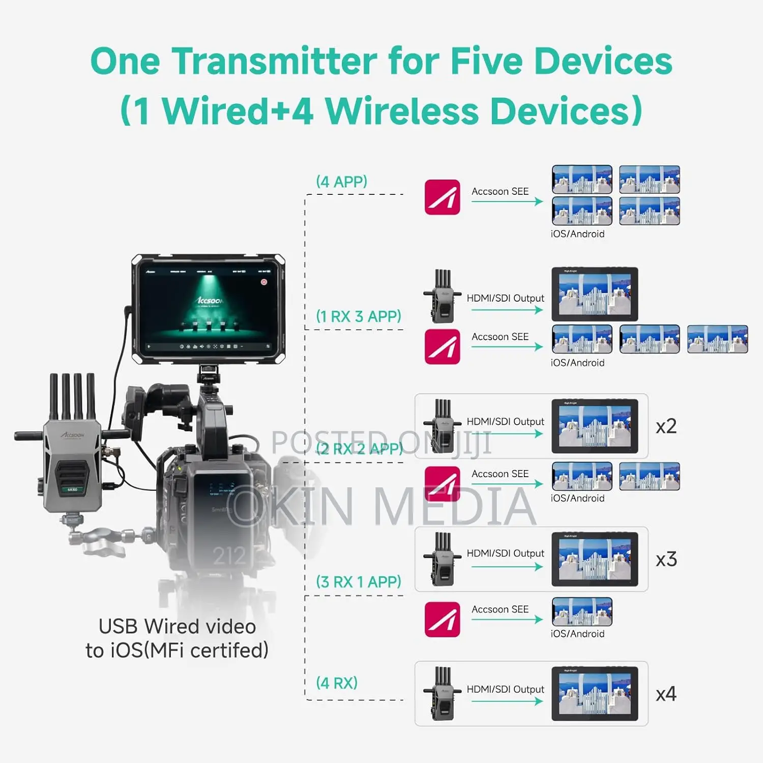 Rent 3 Kilometer Range 60p Wireless Transmitter
