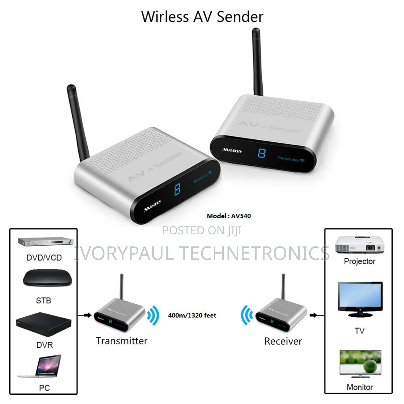 Wireless Rca Av Sender