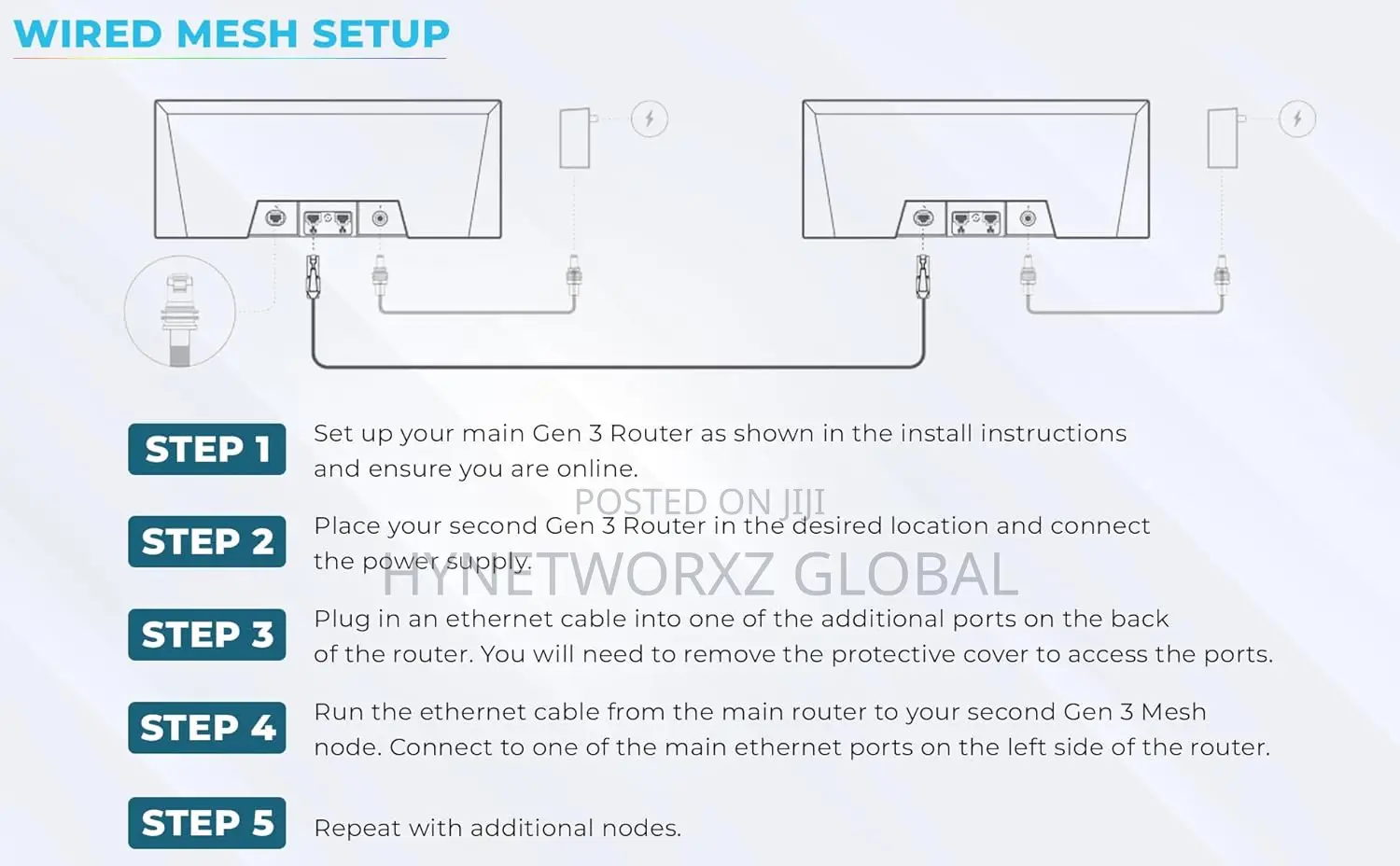 Starlink Gen 3 Mesh Router (For Gen 3, 2 and Flat High Performance)
