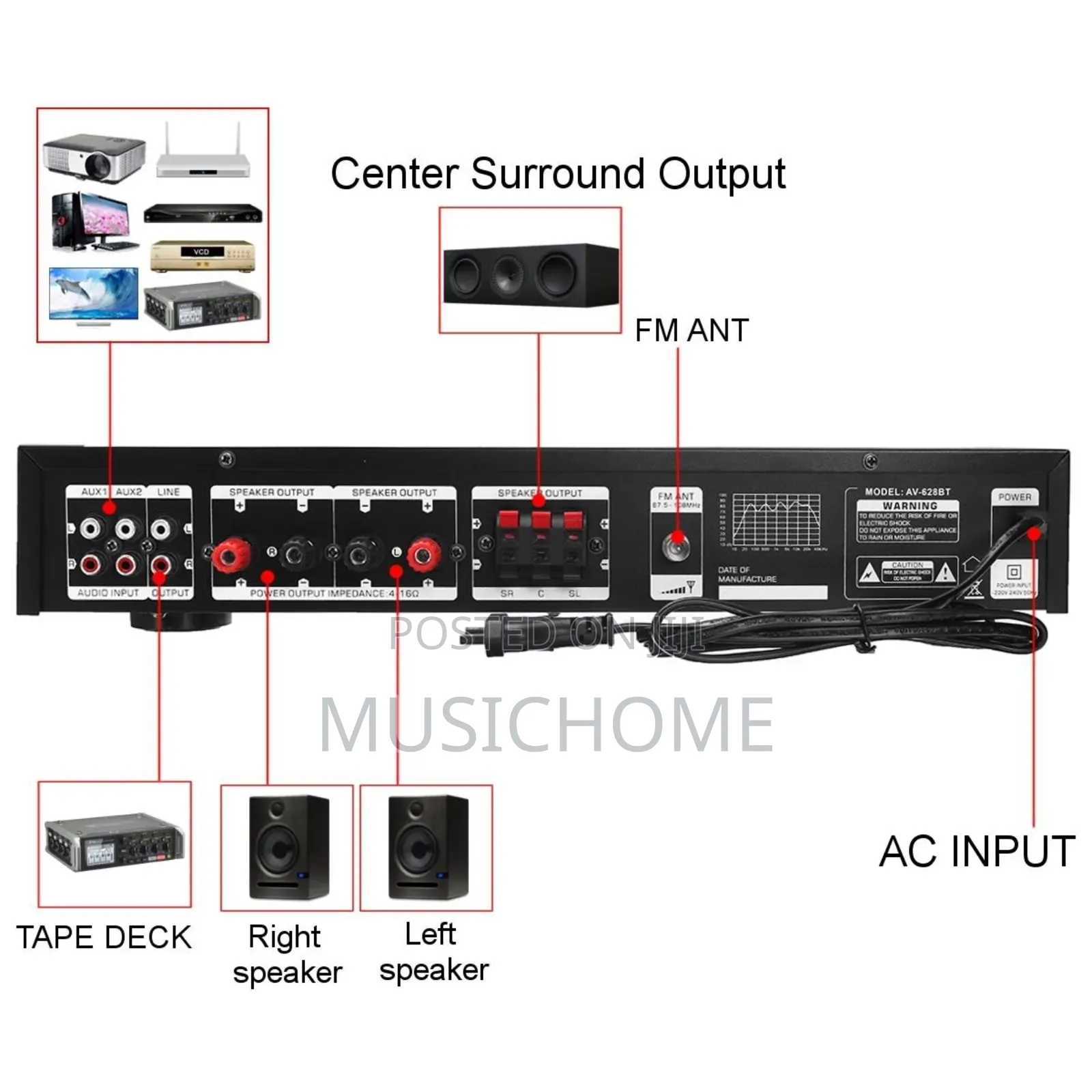 Wall/Ceiling Speaker Bluetooth Amplifier With Remote Control