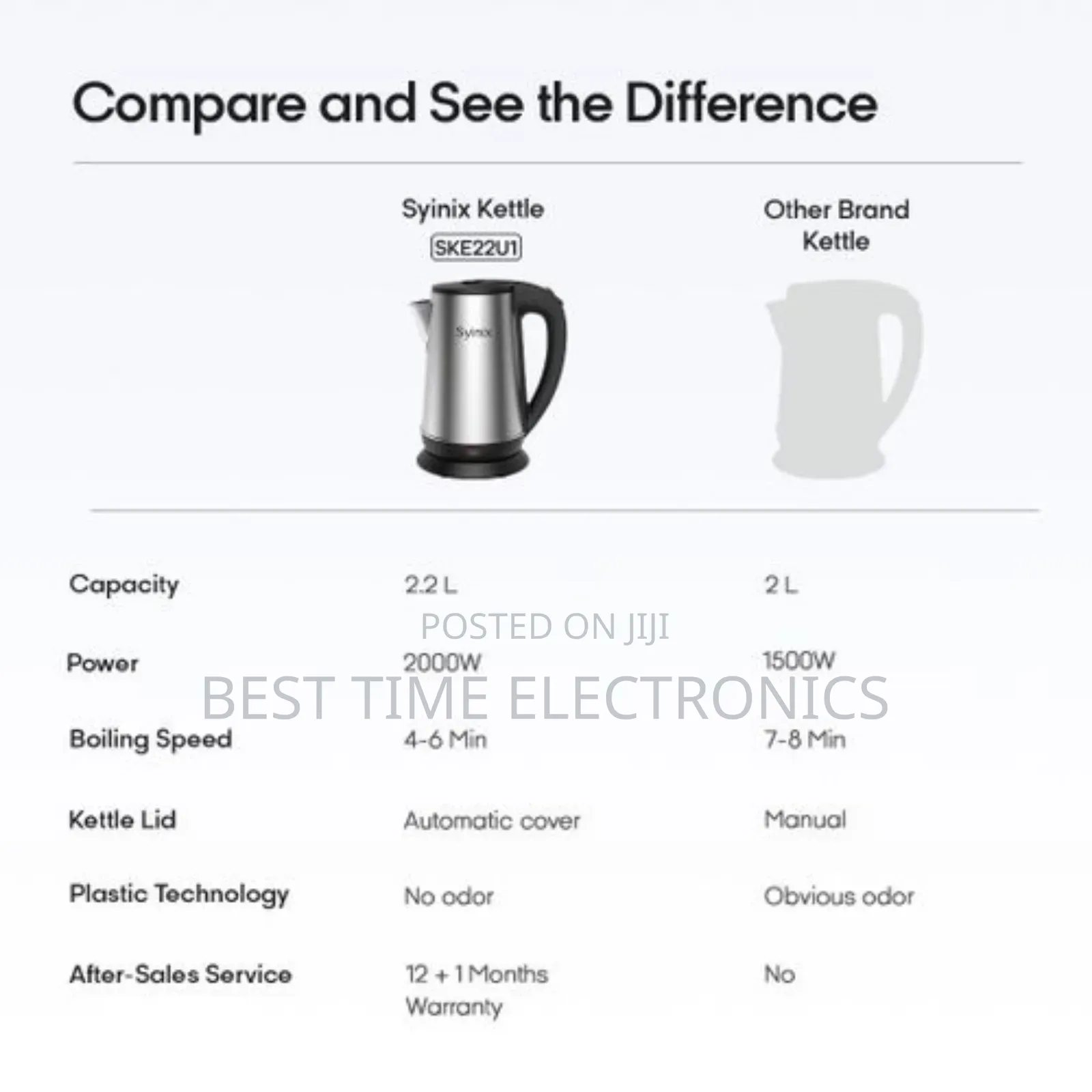 Quality Syinix 2.2ltrs Electric Kettle/Jug