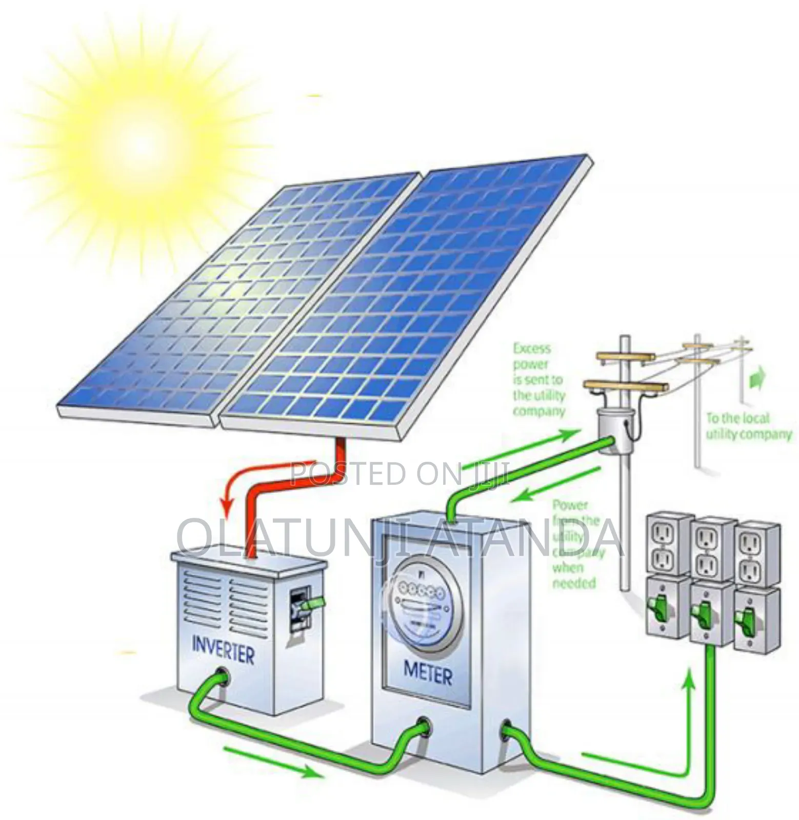 Solar Energy System