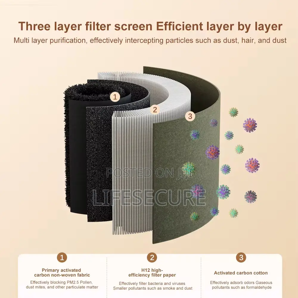Air Purifier- Smart Home Air Purifier