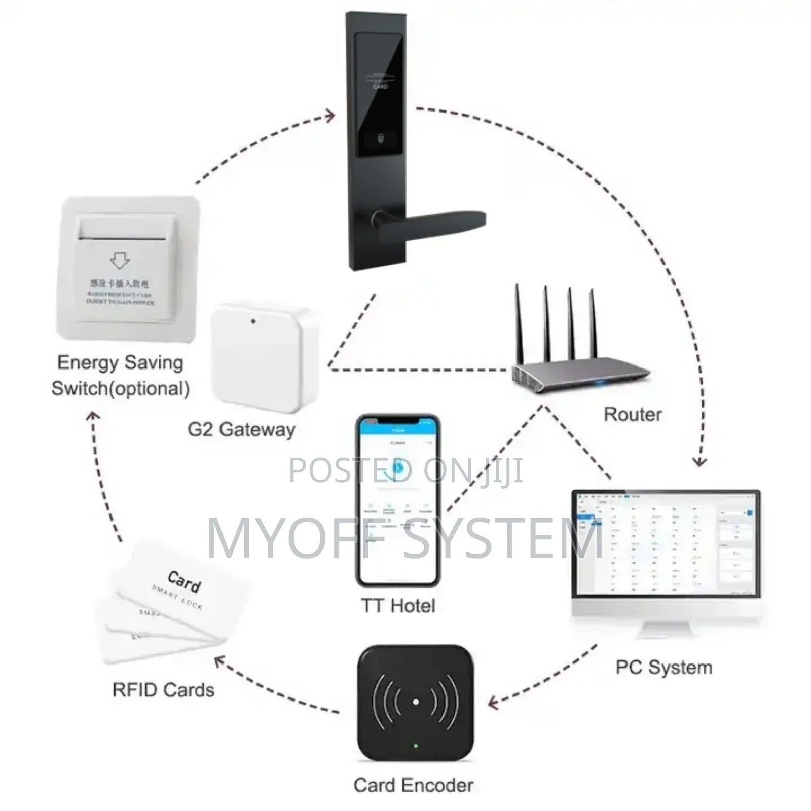 Ttlock/Tthotel Hotel / Apartments/ Airbnb