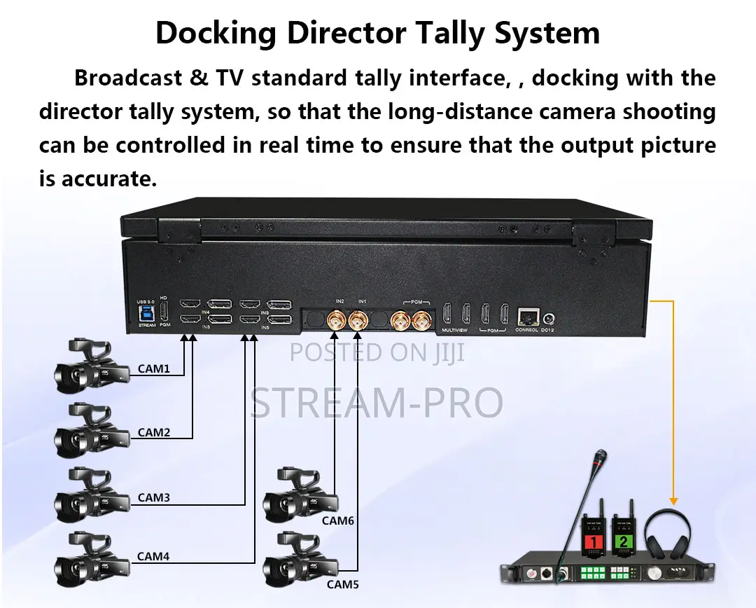 Devicewell 2sdi+4hdmi+4dp 4k Uhd Switchers- Uhs9610r