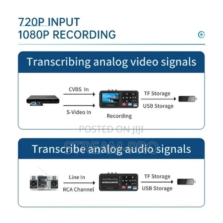 Ur230a Video Recorder Rca Svideo With Screen