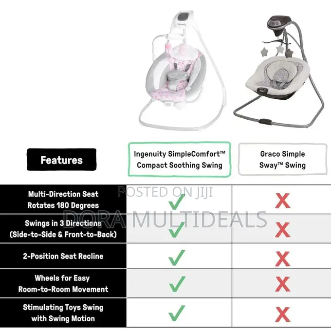 Ingenuity Simplecomfort Lightweight Compact 6-Speed Multi-Direction