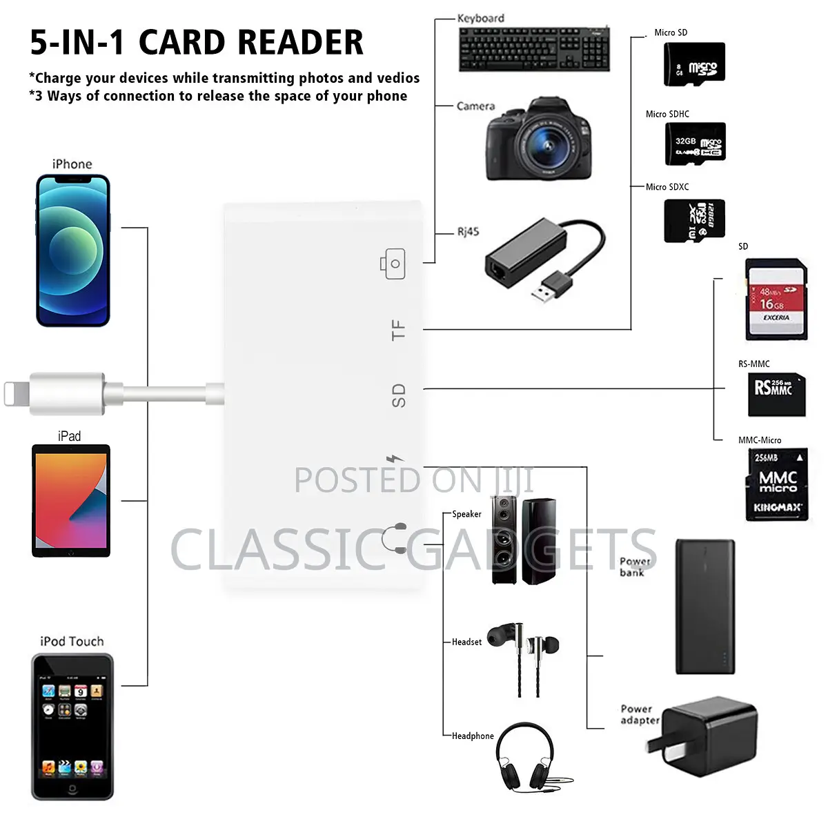 5 in 1 Multi-Port 3.5mm Audio Sd Tf Card Reader Adapter