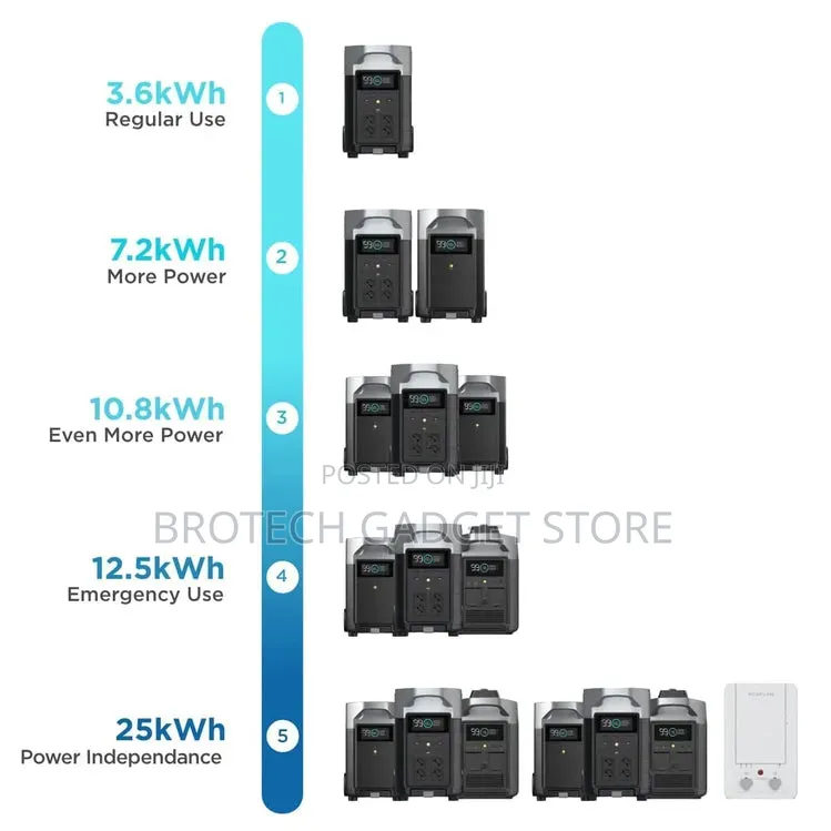 Ecoflow Delta Pro Portable Power Station 3.6kwh (5 Years Warranty)