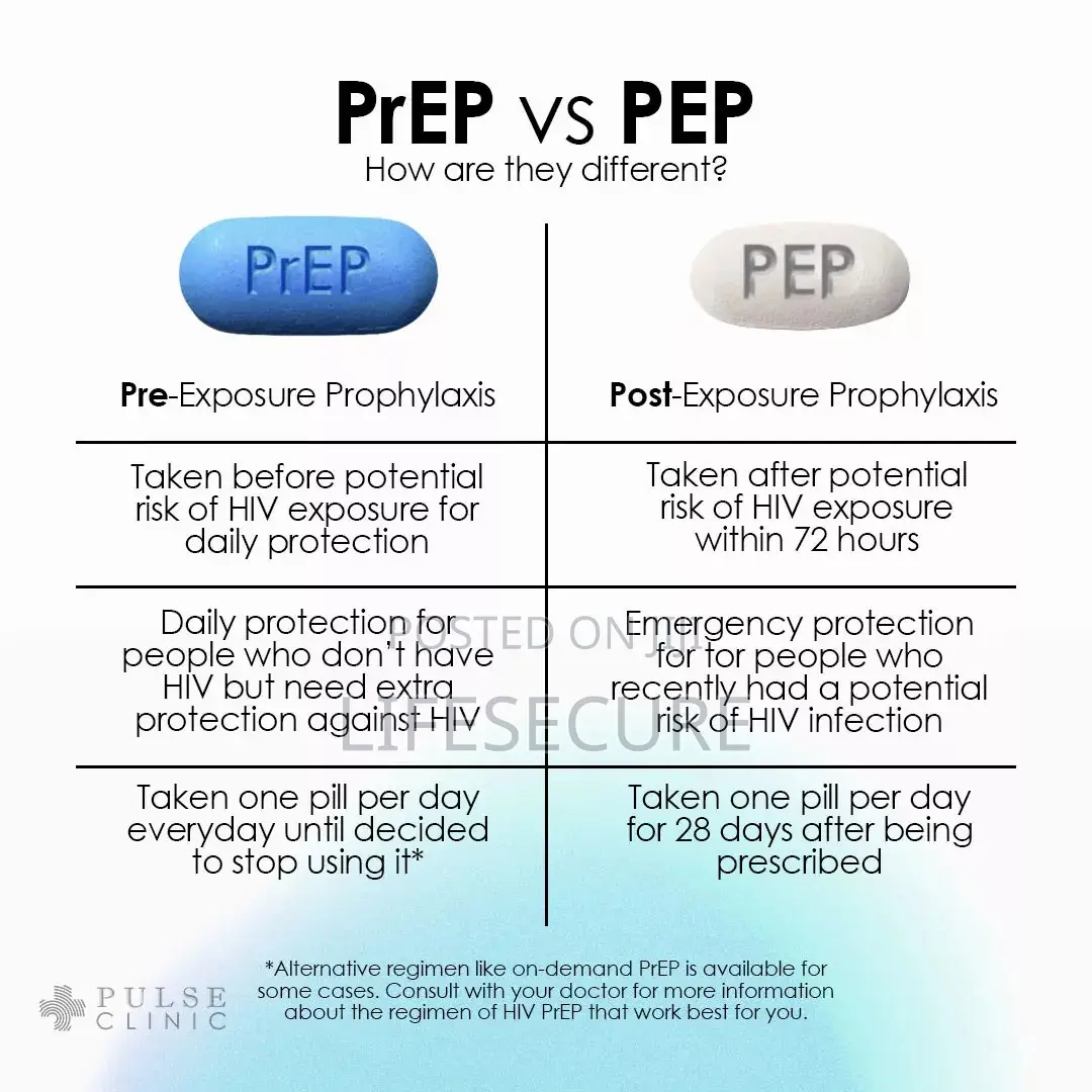 Hiv Prep / Pep Drugs