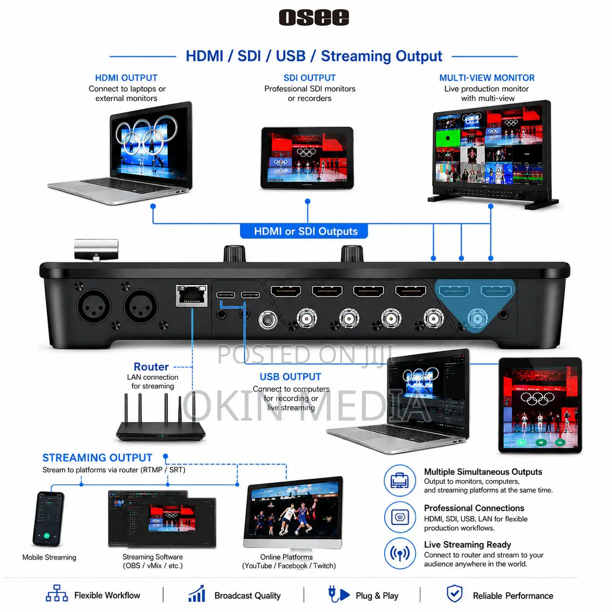 Rent Osee Gostream Duet 8 Iso 8-Channel Live Stream Switcher