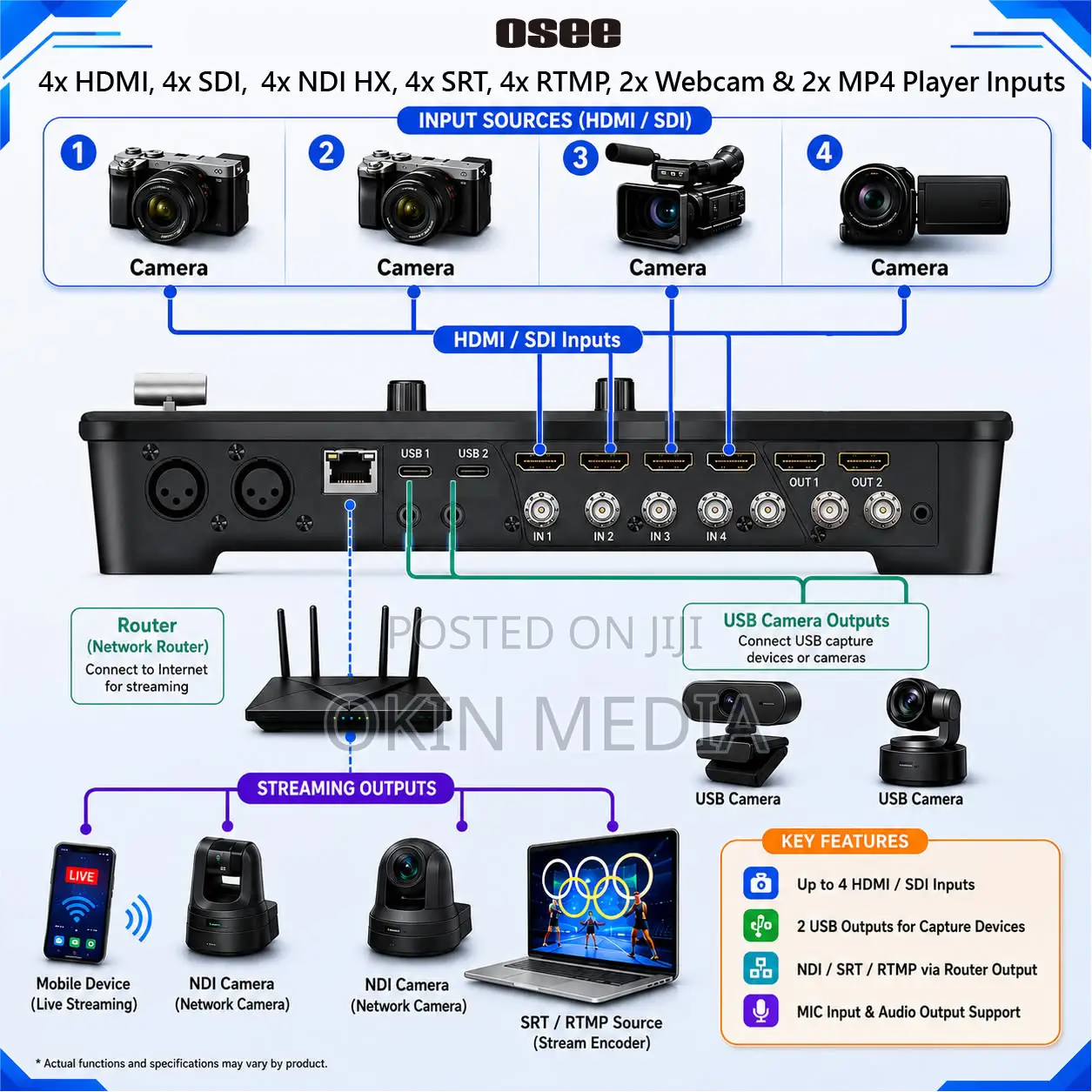 Rent Osee Gostream Duet 8 Iso 8-Channel Live Stream Switcher