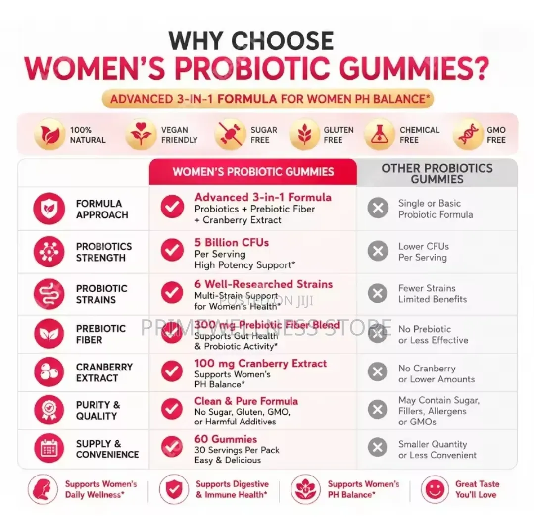 Women Probiotic Gummies With Cranberry Prebiotic Fiber