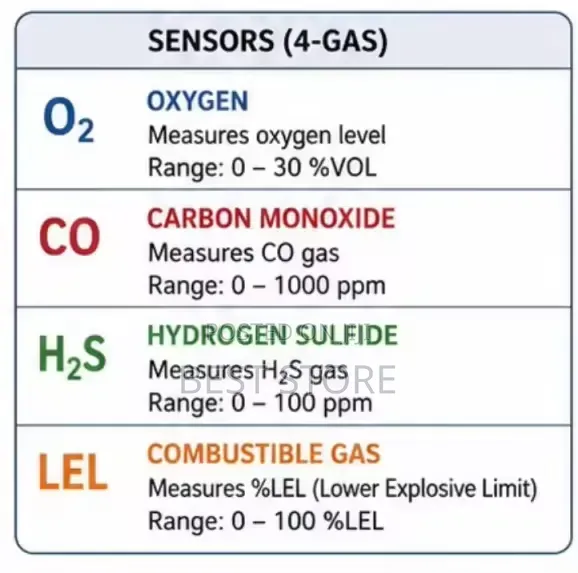 4 in 1 Gas Detector Toxic Carbon Monoxide Combustible O2, Co, H2s, Lel