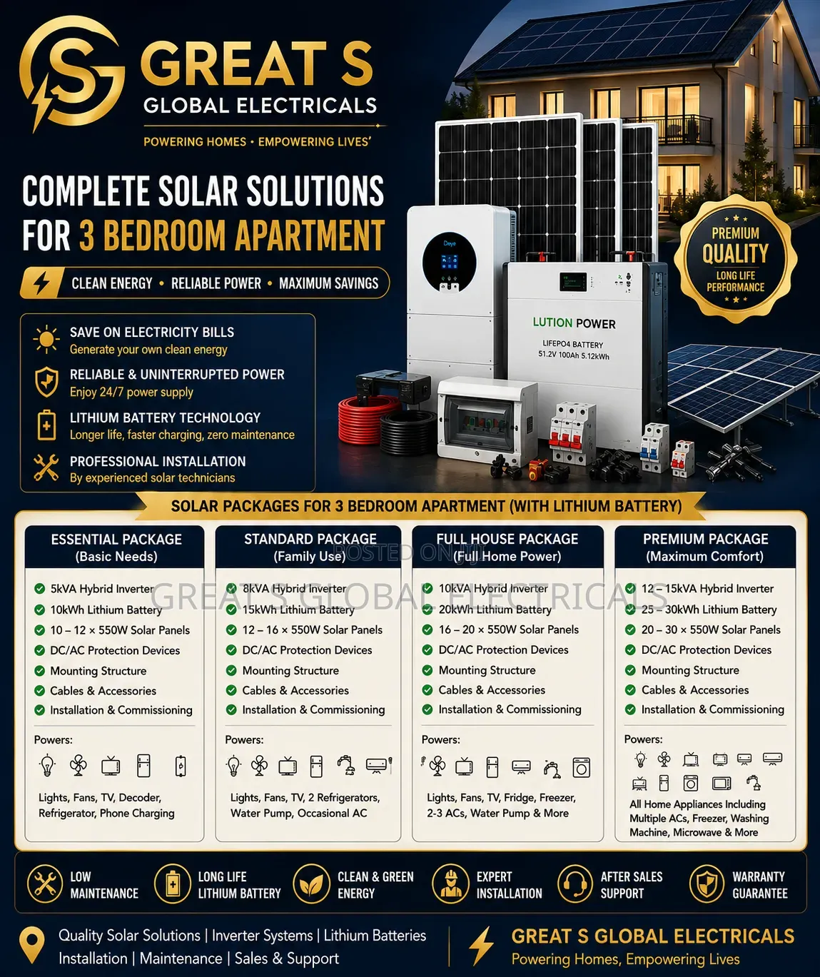 Complete Solar Power Solutions Available.