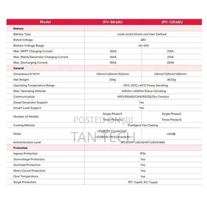 Itel 8kw 48v Inverter
