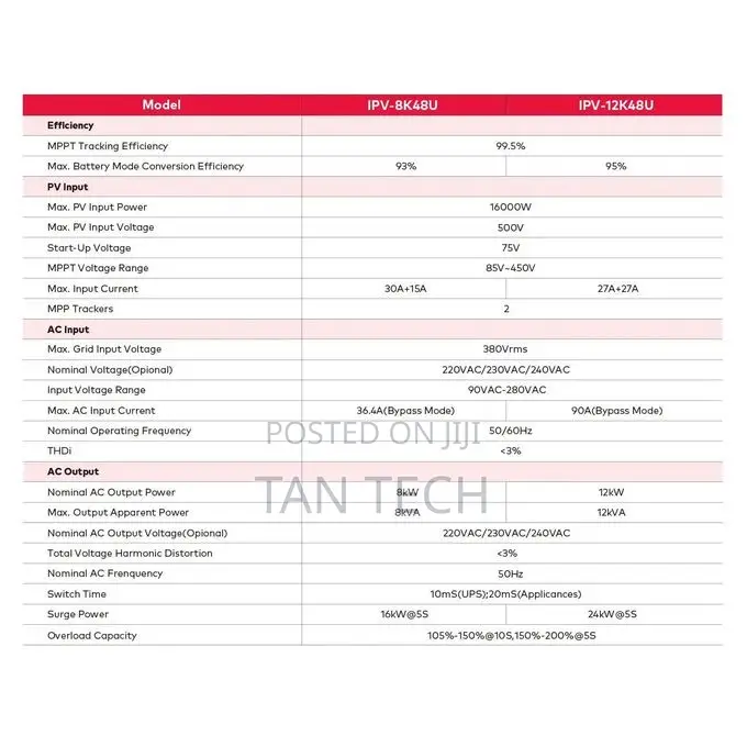 Itel 8kw 48v Inverter