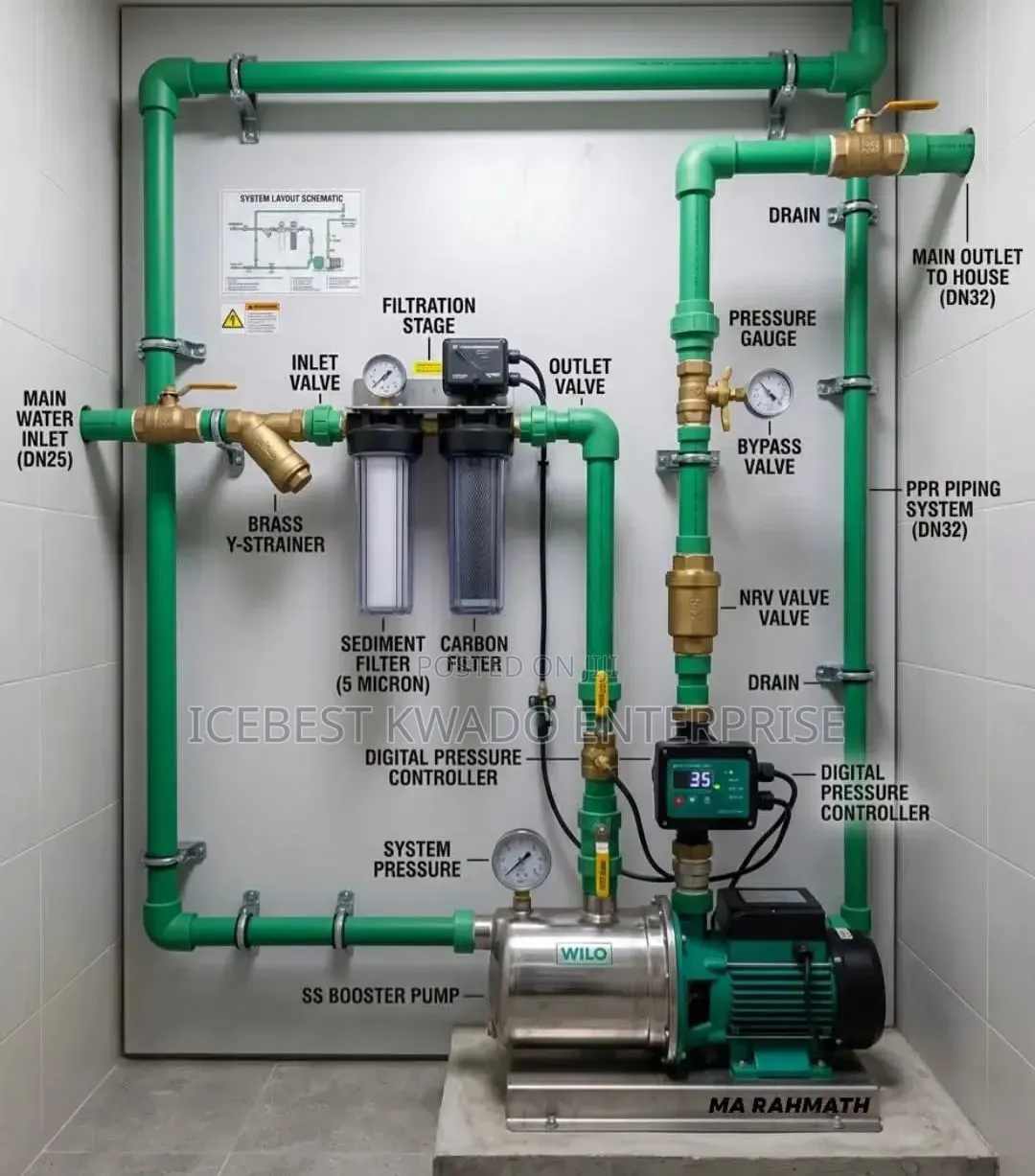 All Kinds of Water Pumps