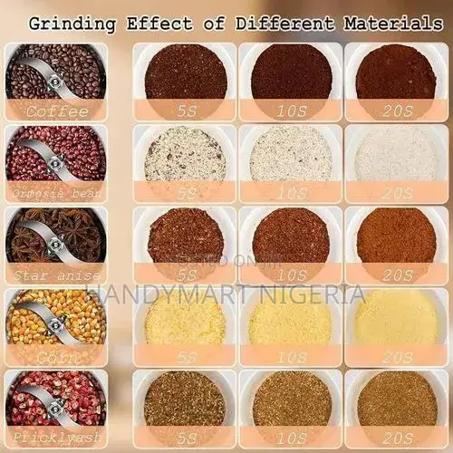 2000g Silver Crest Industrial Powder Grinder 30% OFF