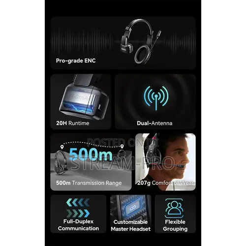 Godox SkyTalk Air 5S 5-Person Wireles Intercom Headset System(2.4 GHz)