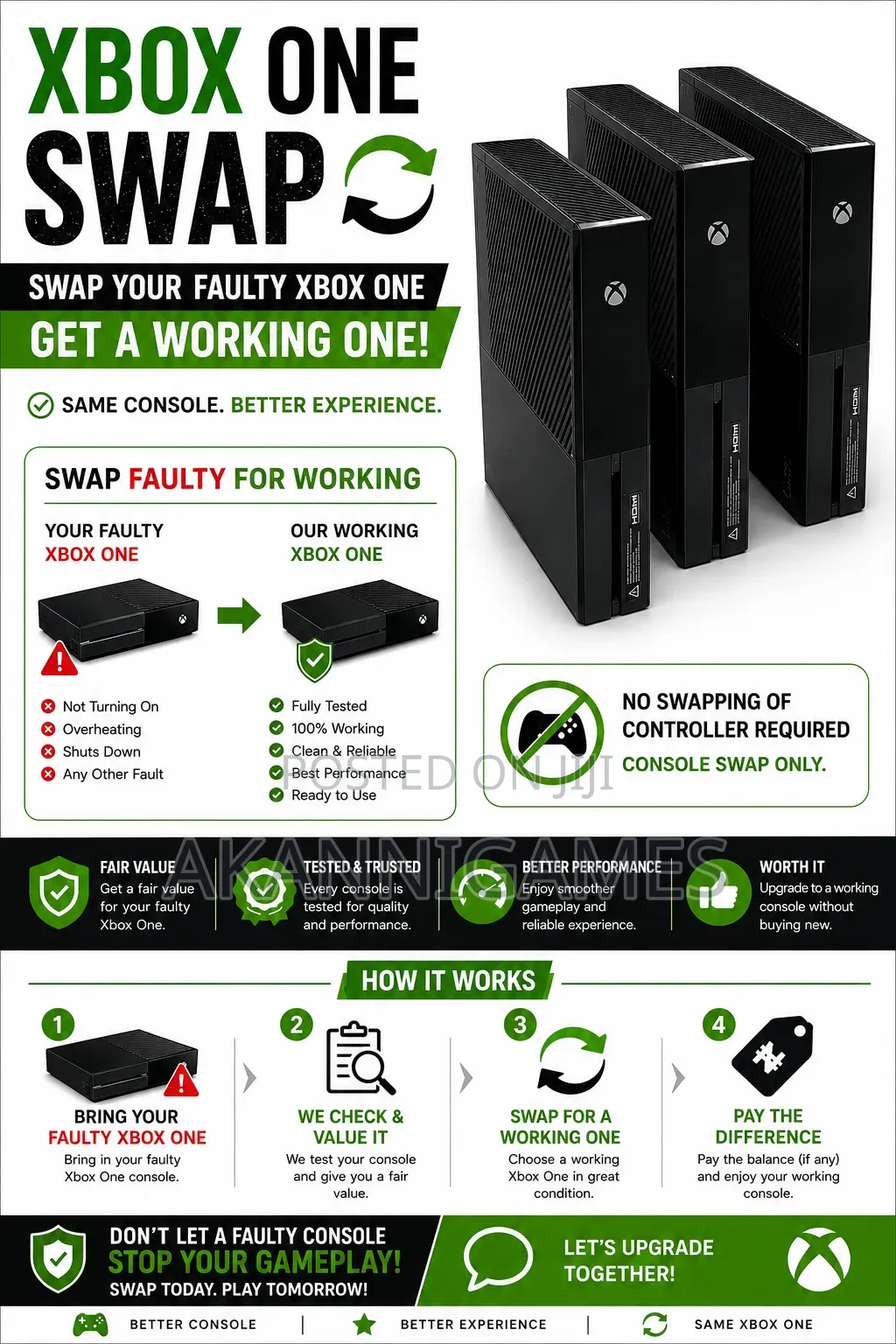 Xbox One Faulty Console Swap – Get a Tested Working Console