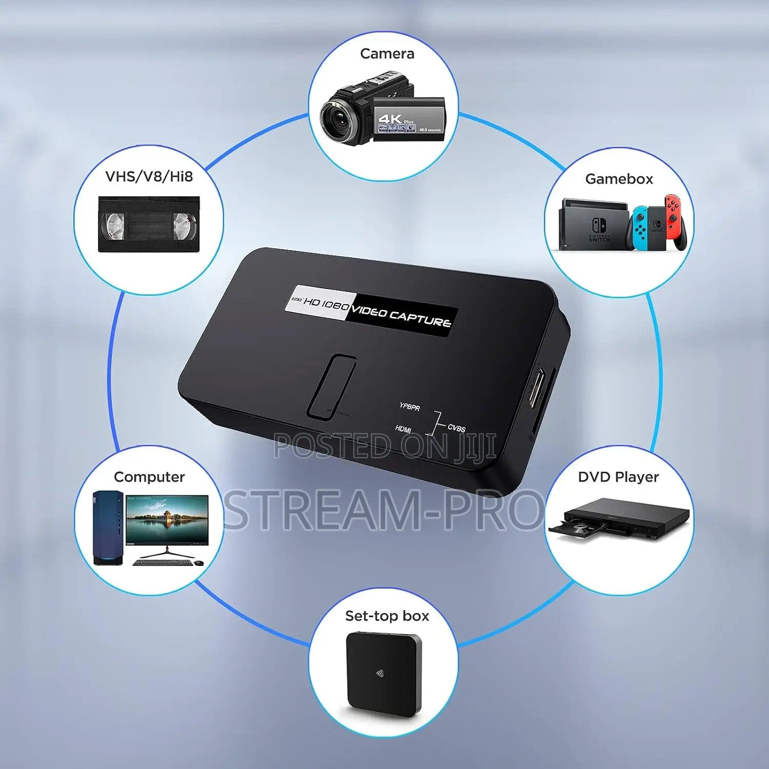 Ezcap284 HD Capture All-in-1