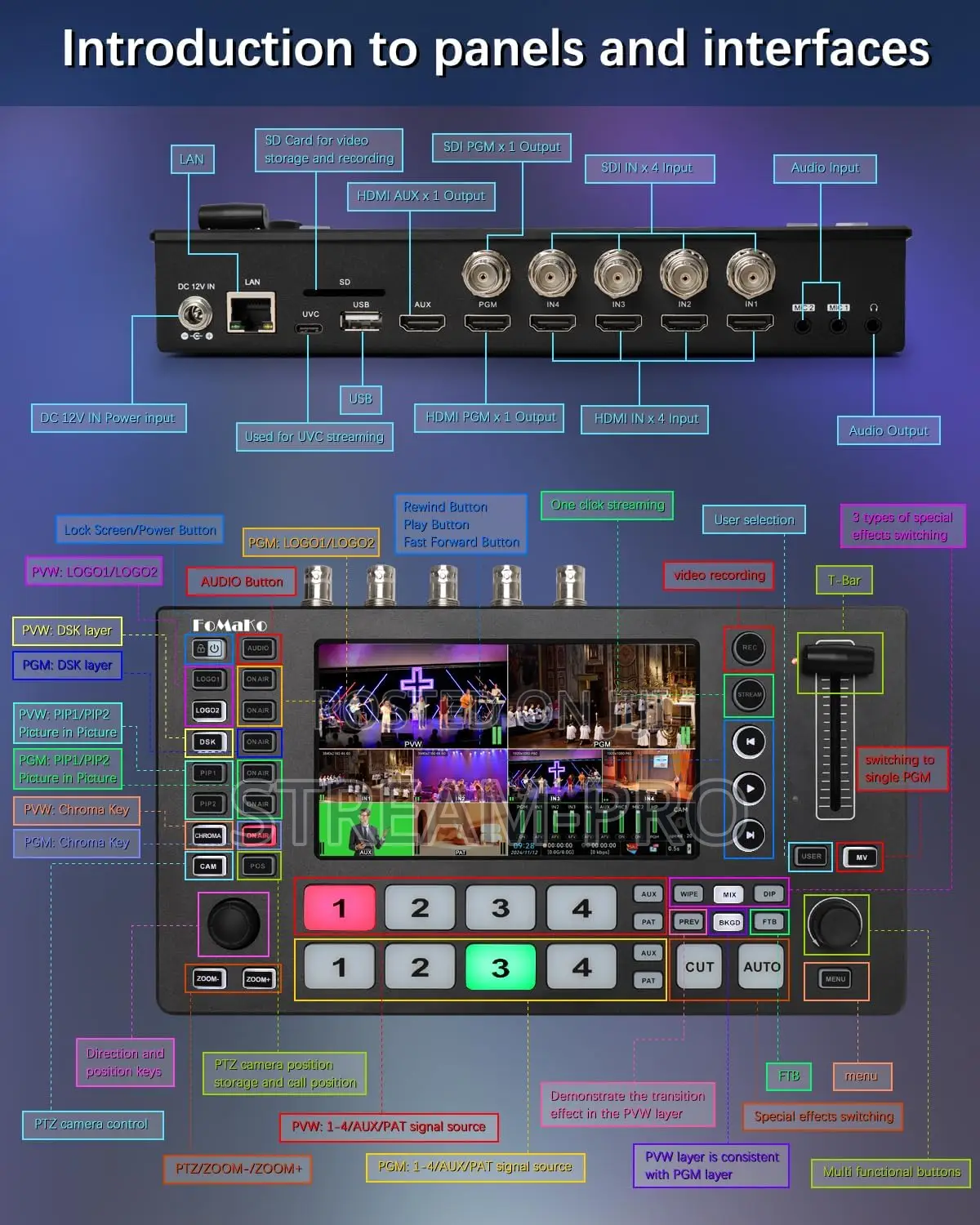FoMaKo M4 HDMI/SDI Video Live Streaming Switcher/Mixer
