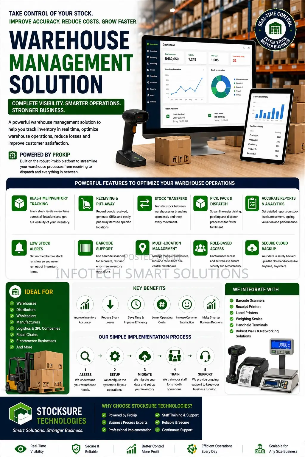 Warehouse Inventory Stock Control Solution for Businesses