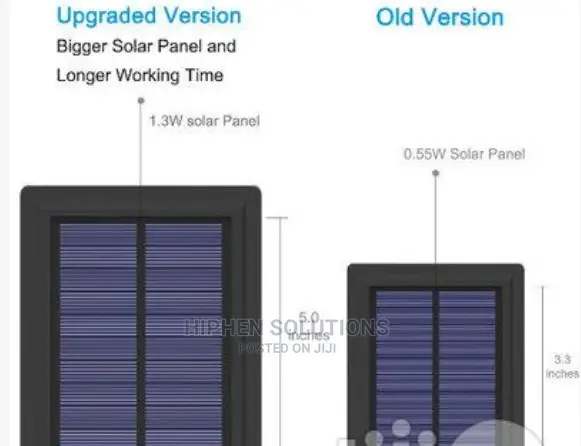 Outdoor Solar Motion Sensor Light By Hiphen
