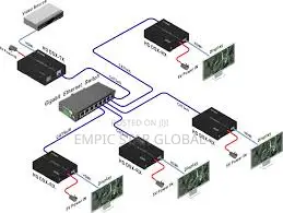 Hdmi To Lan Extender 60m