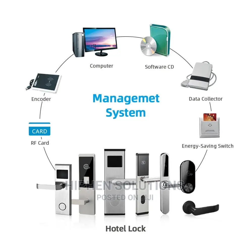 RFID Electronic Hotel Key Card Door Lock System by HIPHEN