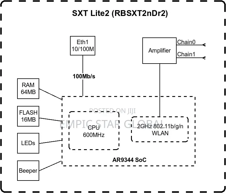 Mikrotik SXTG-2HND Antenna