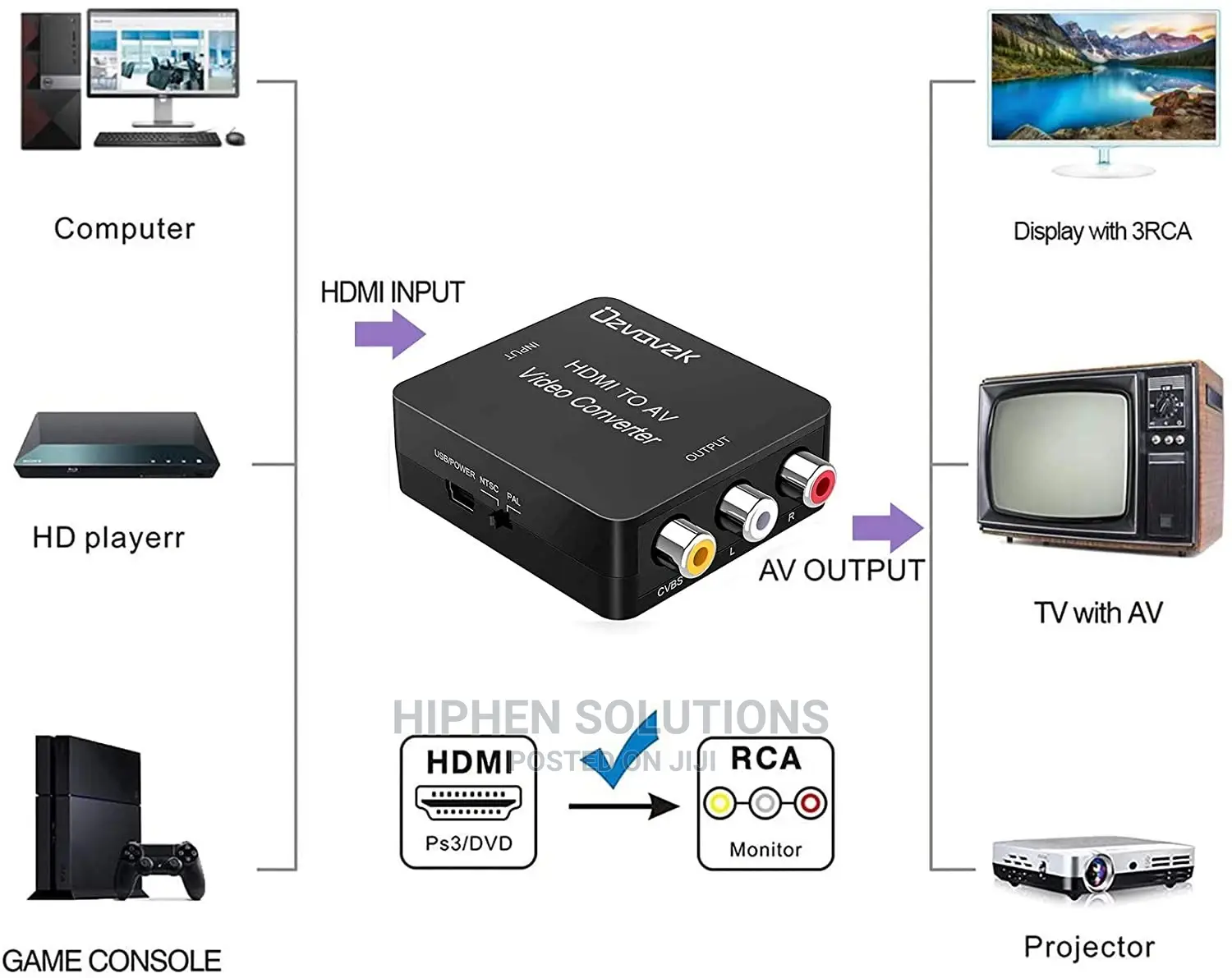 RCA to HDMI AV to HDMI Converter Adapter Ready Stock