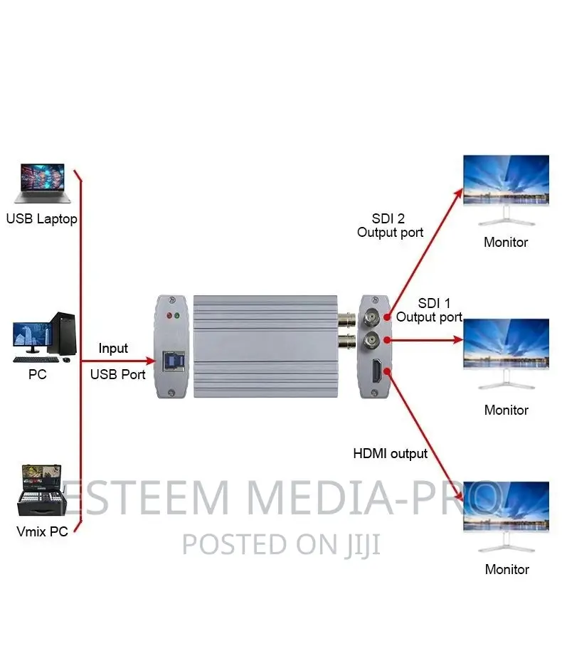 Usb-To-Sdi Output Live Video Card Send Any Display